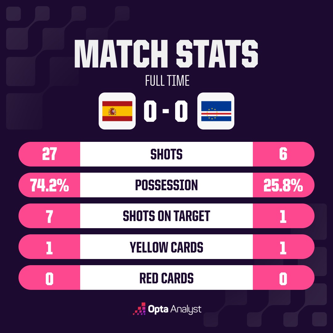 opta analyst oms match stats 08 01