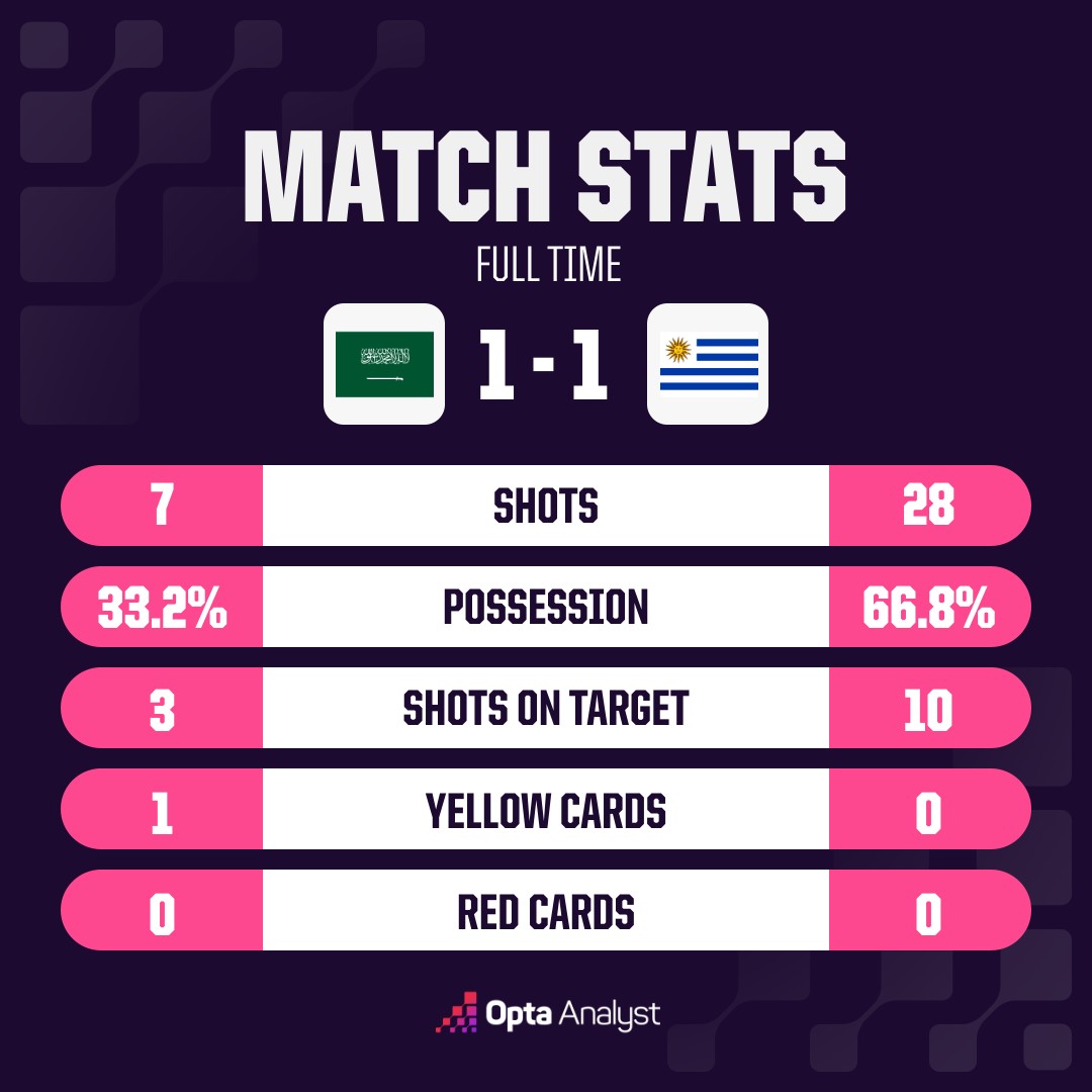 opta analyst oms match stats 08 02