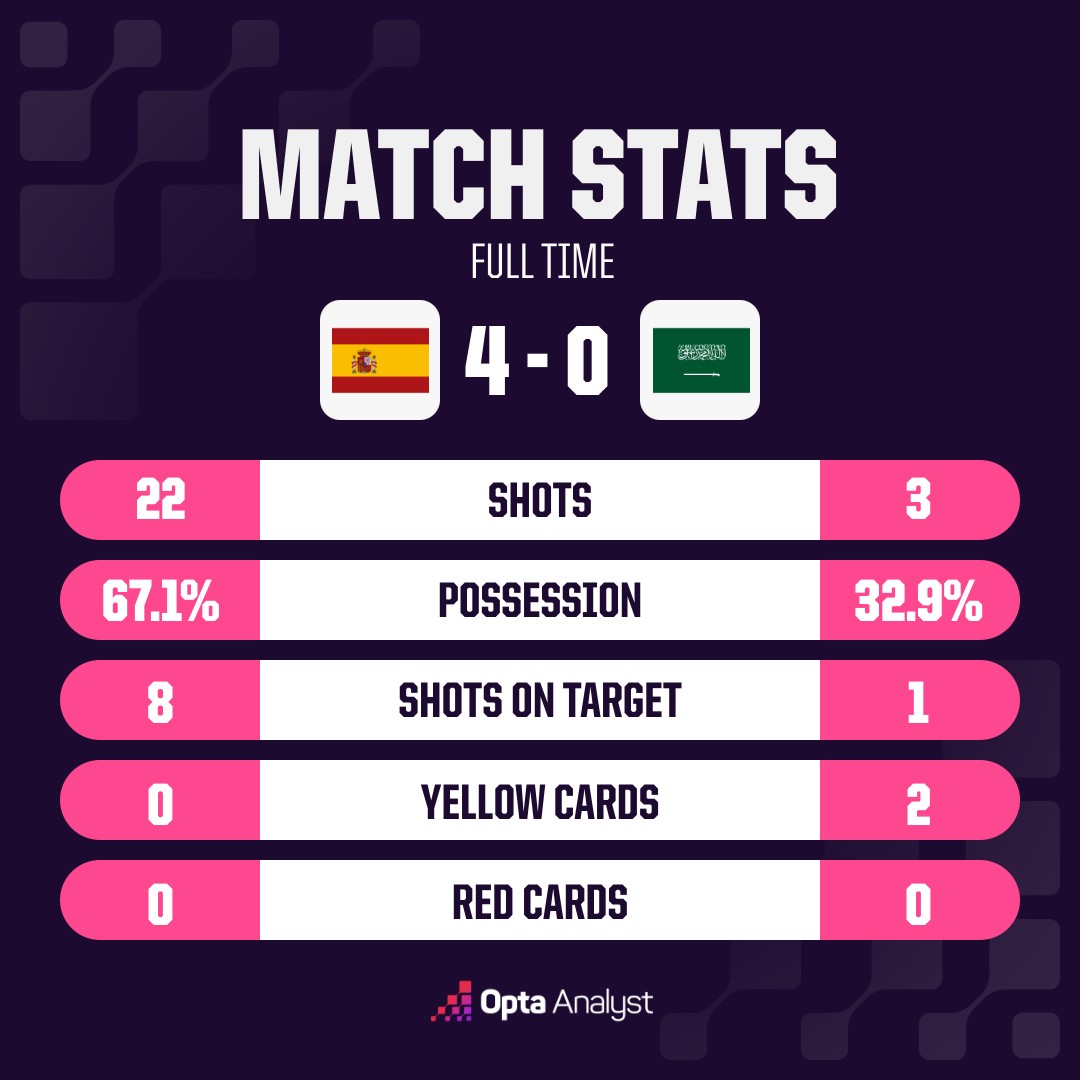opta analyst oms match stats 08 03