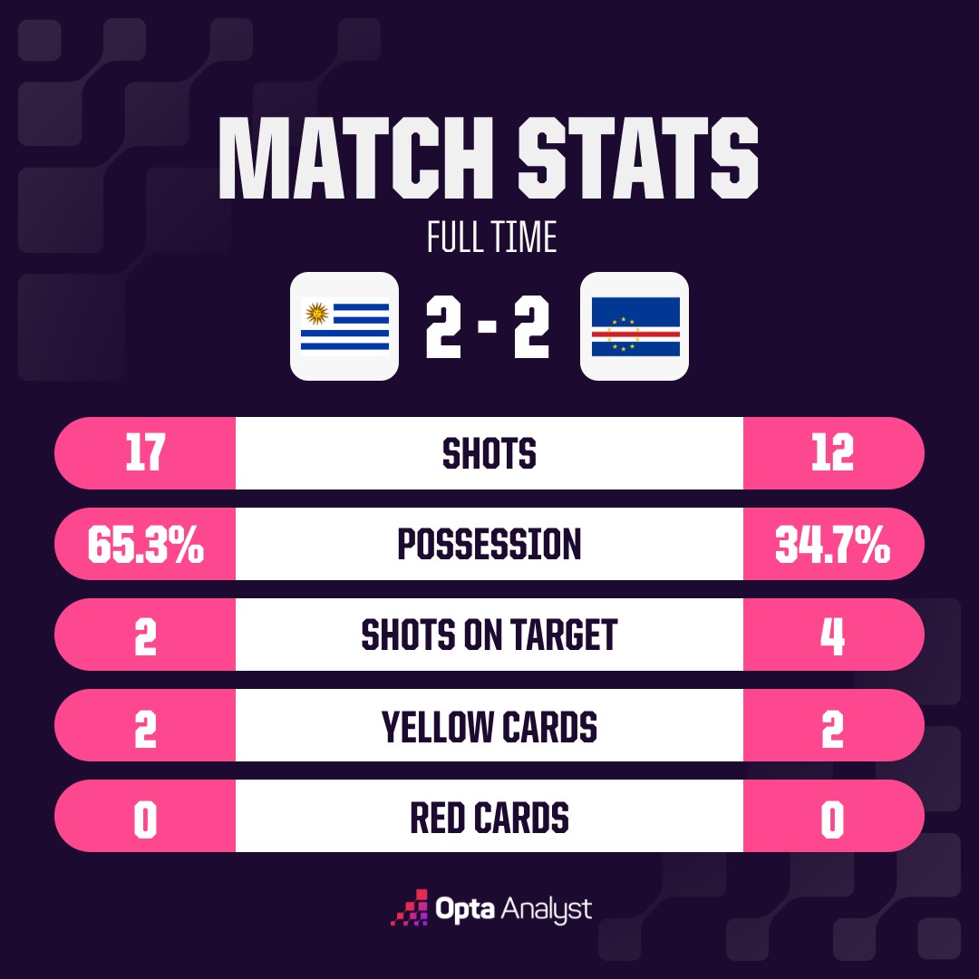 opta analyst oms match stats 08 04