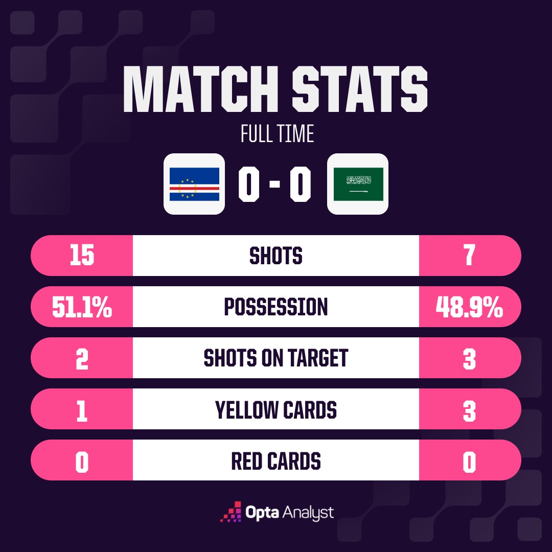 opta analyst oms match stats 08 05