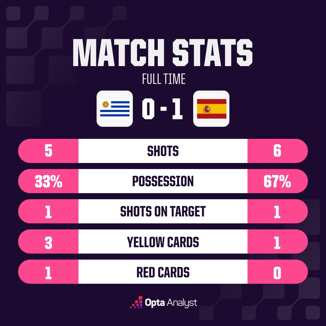 opta analyst oms match stats 08 06