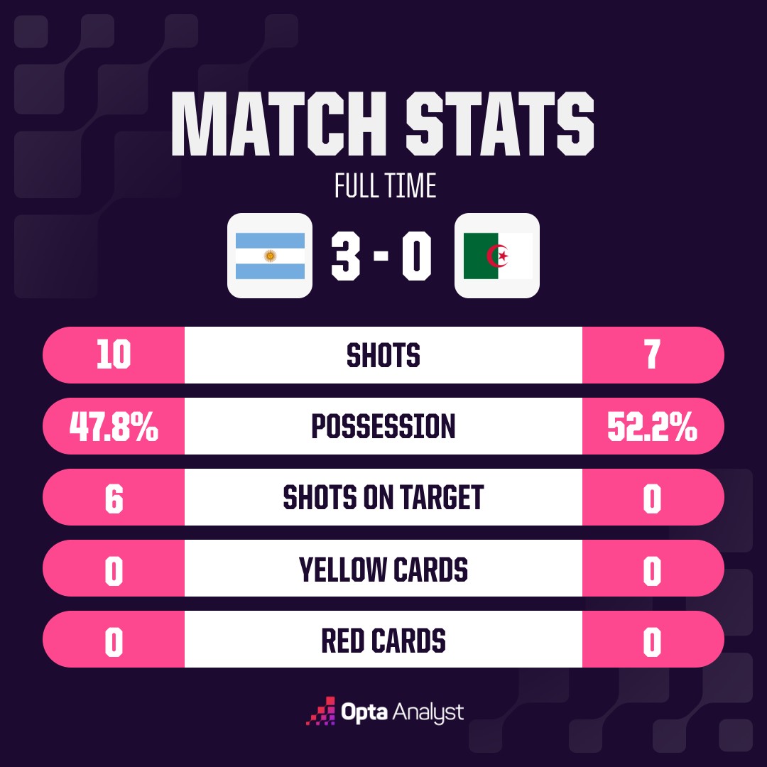 opta analyst oms match stats 10 1