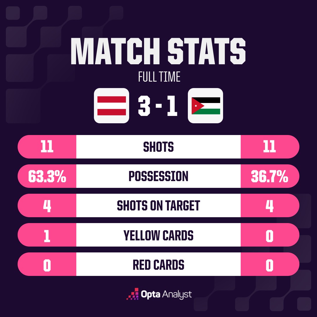 opta analyst oms match stats 10 2