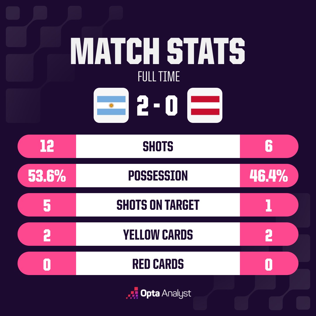 opta analyst oms match stats 10 3