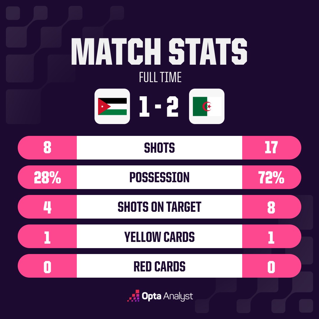 opta analyst oms match stats 10 4
