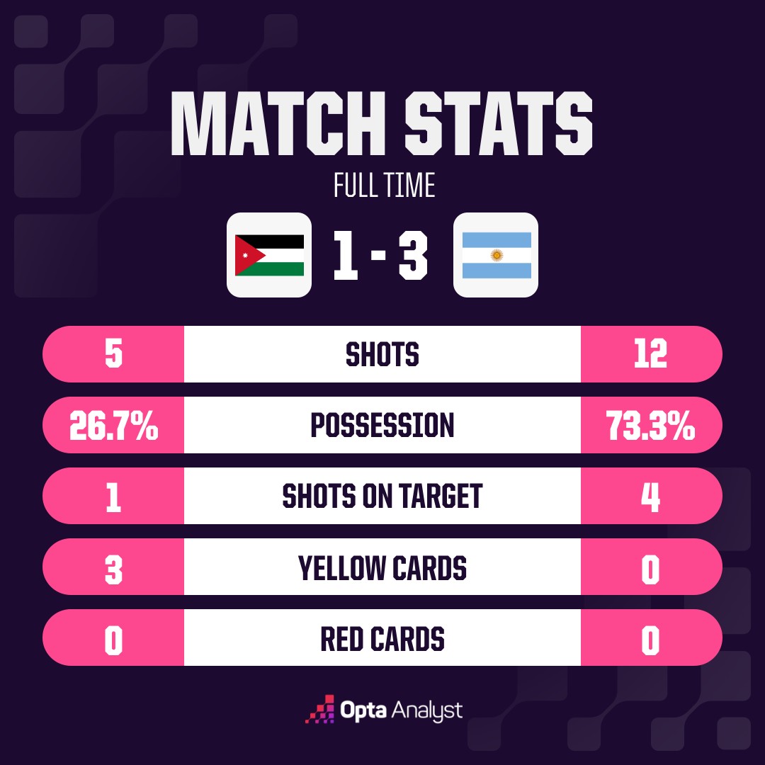 opta analyst oms match stats 10 5
