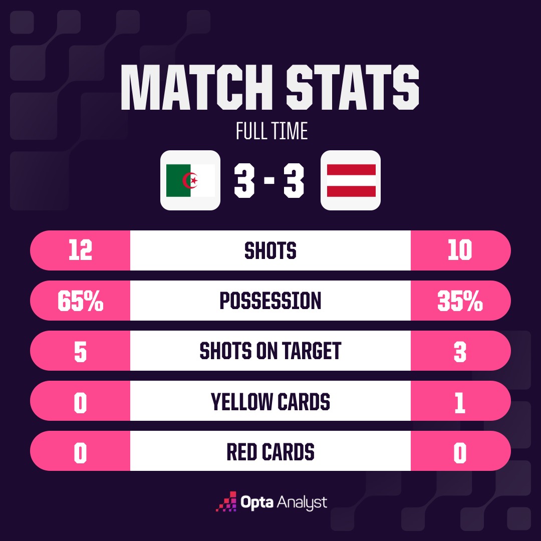 opta analyst oms match stats 10 6
