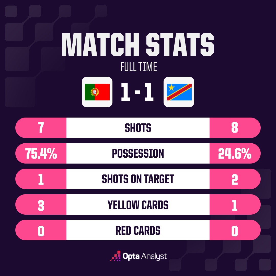 opta analyst oms match stats 11 1