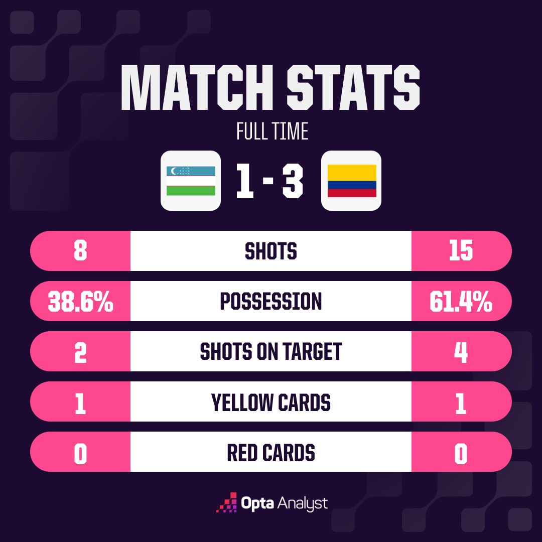 opta analyst oms match stats 11 2
