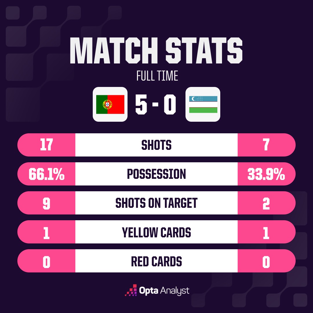 opta analyst oms match stats 11 3