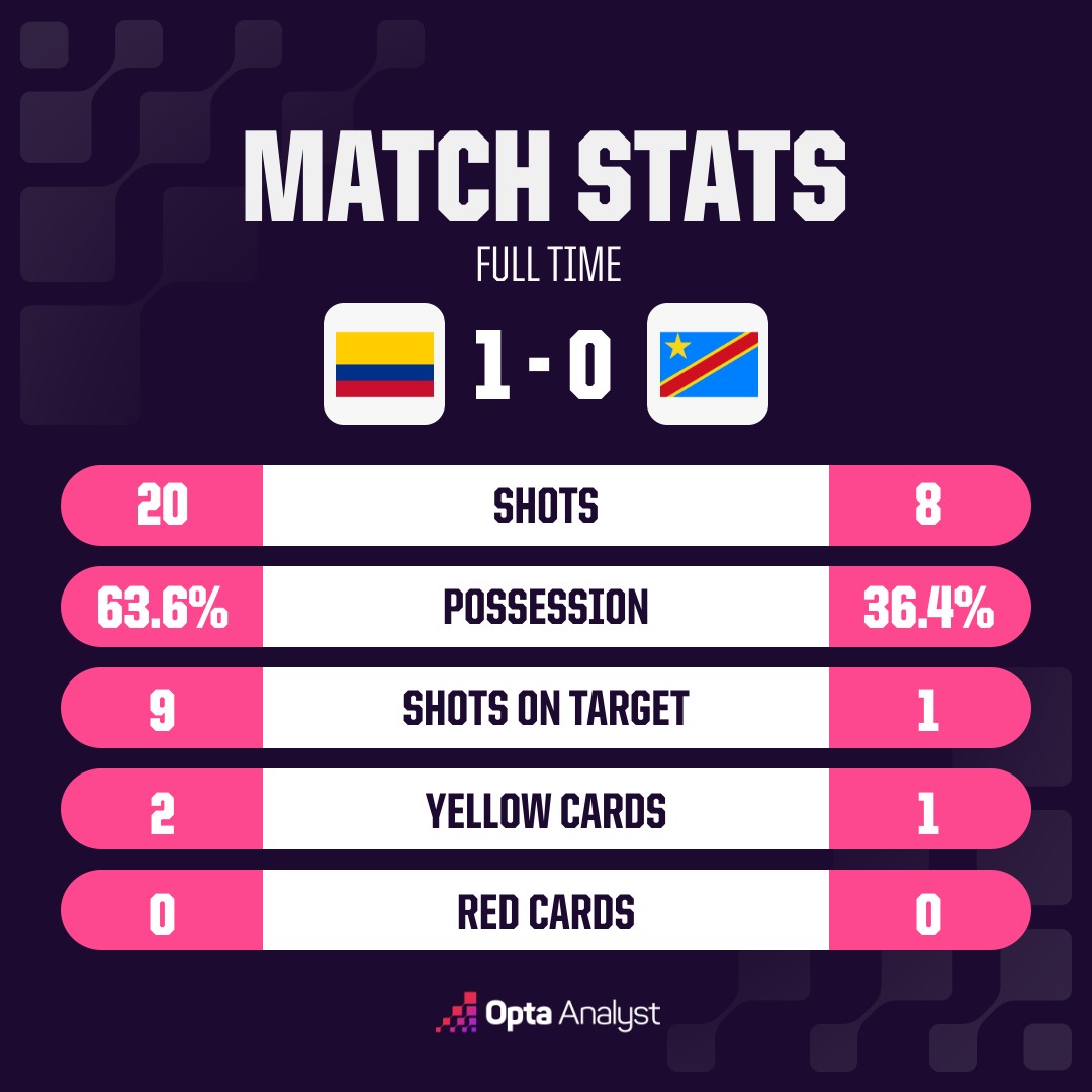 opta analyst oms match stats 11 4