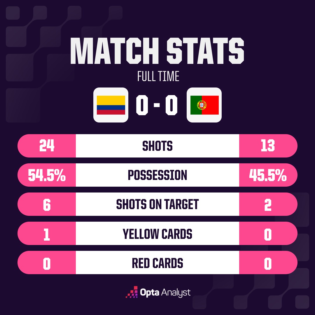 opta analyst oms match stats 11 5
