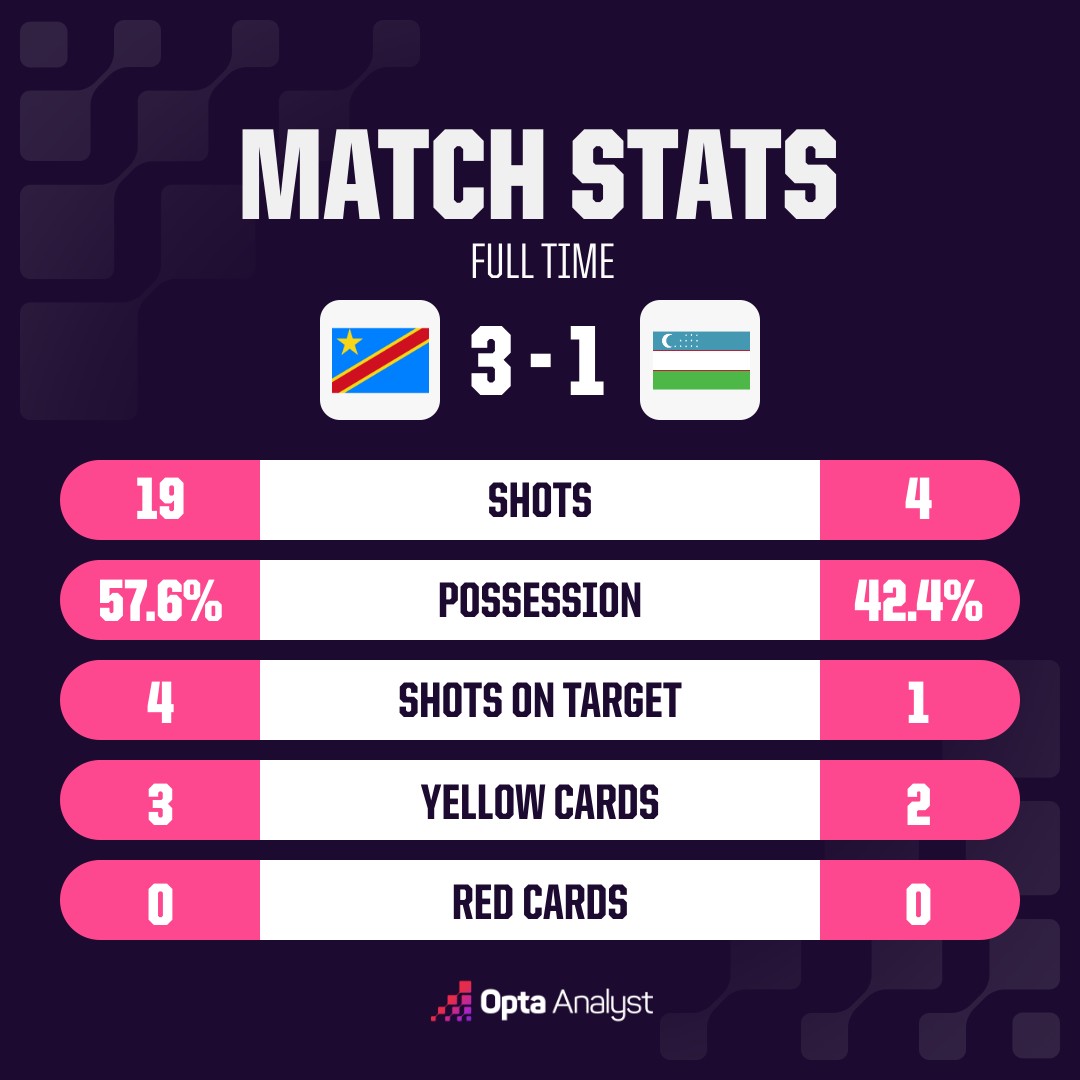 opta analyst oms match stats 11 6