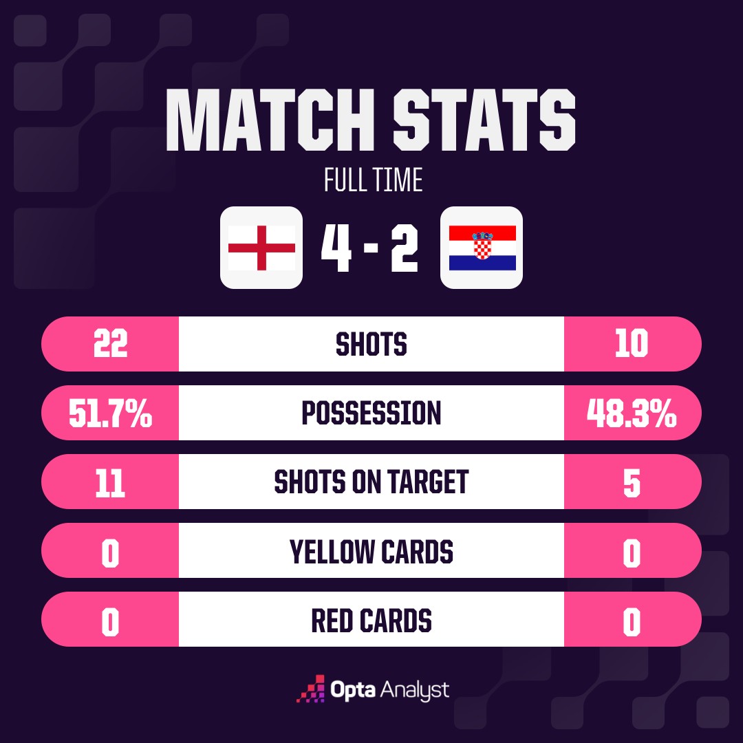 opta analyst oms match stats 12 1