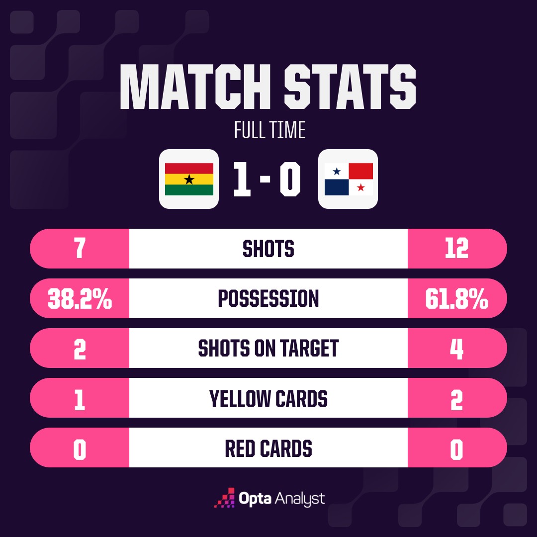 opta analyst oms match stats 12 2