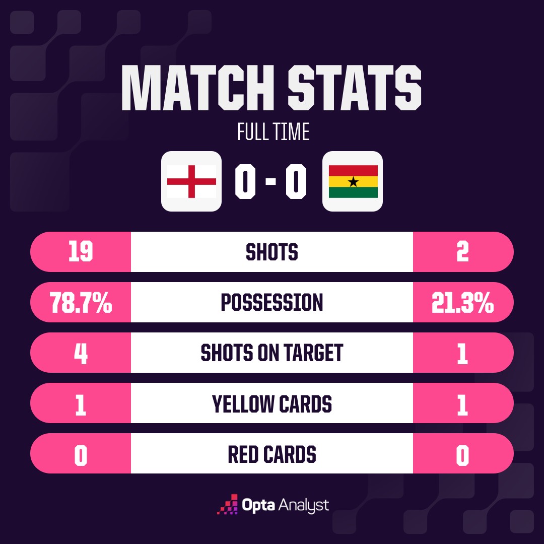 opta analyst oms match stats 12 3