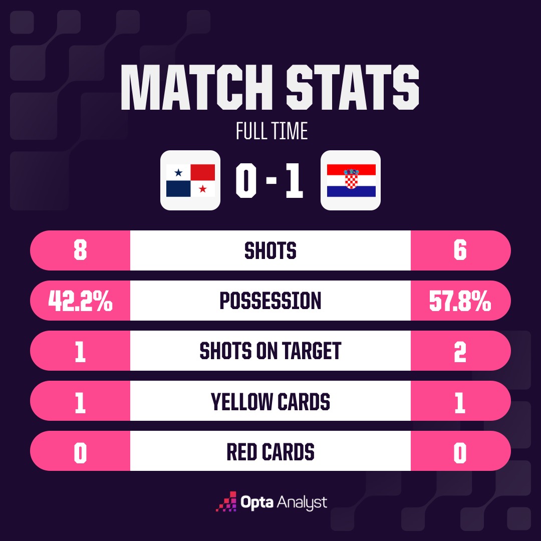 opta analyst oms match stats 12 4