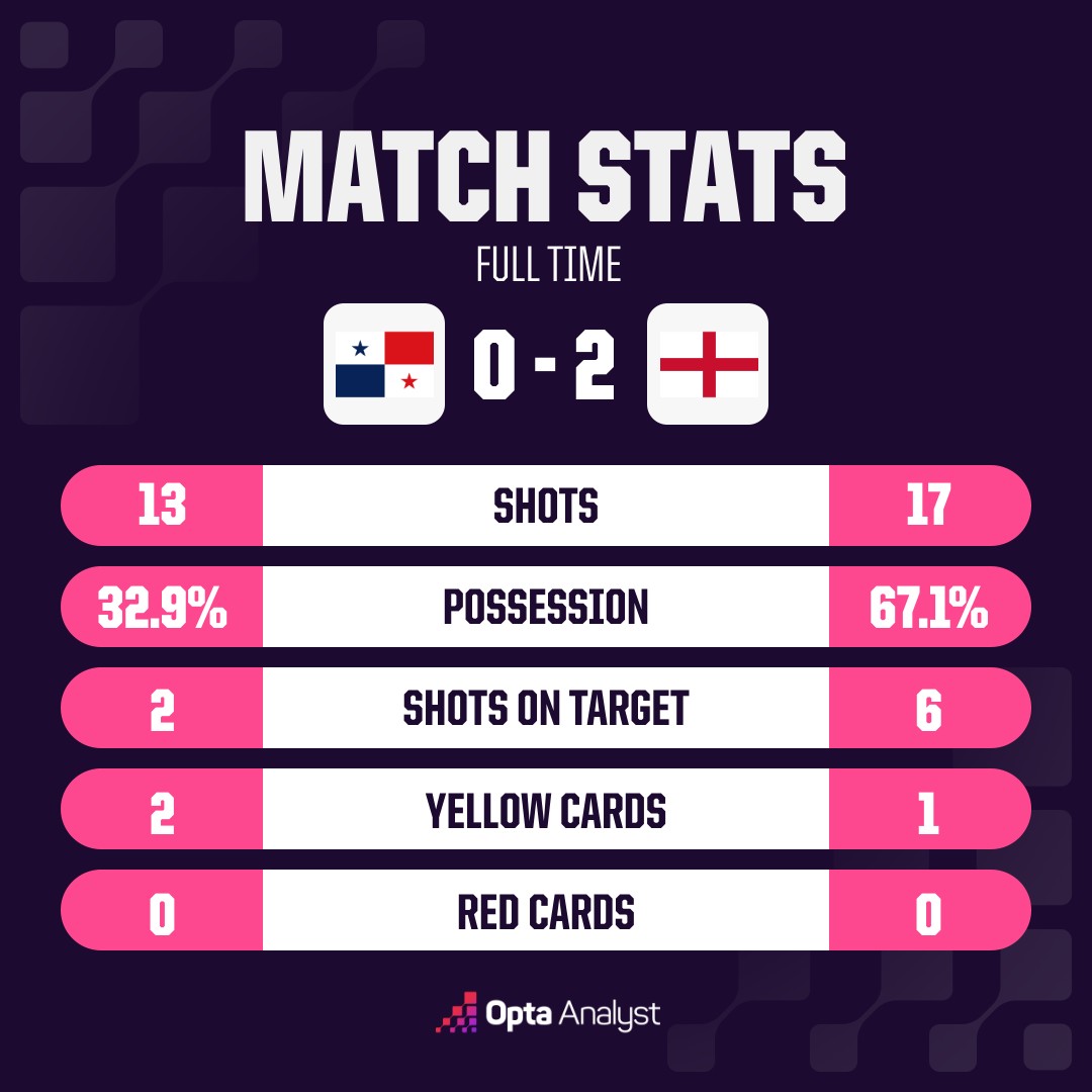 opta analyst oms match stats 12 5