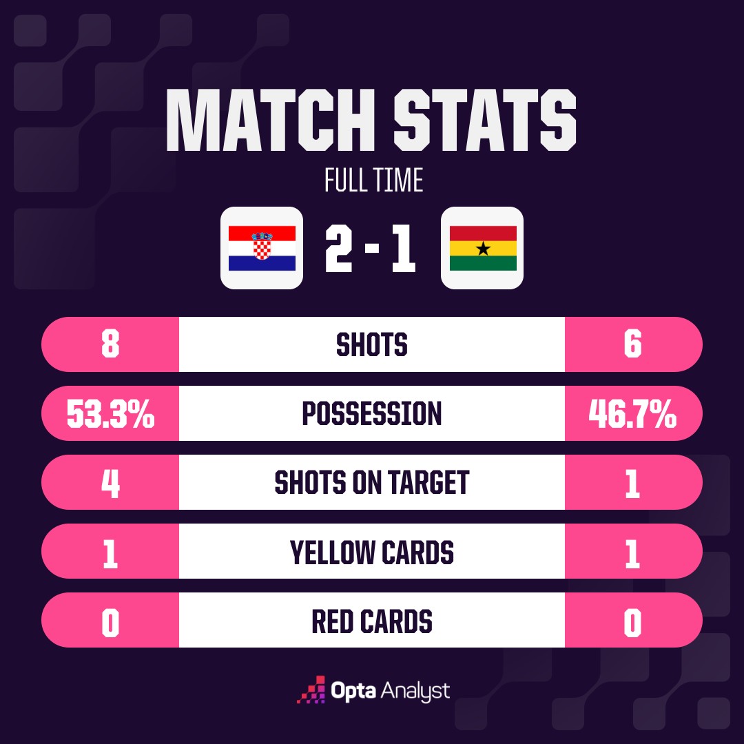 opta analyst oms match stats 12 6