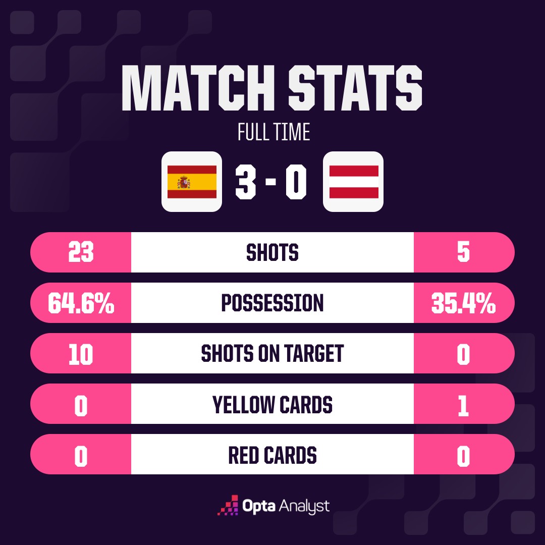 opta analyst oms match stats 3 3