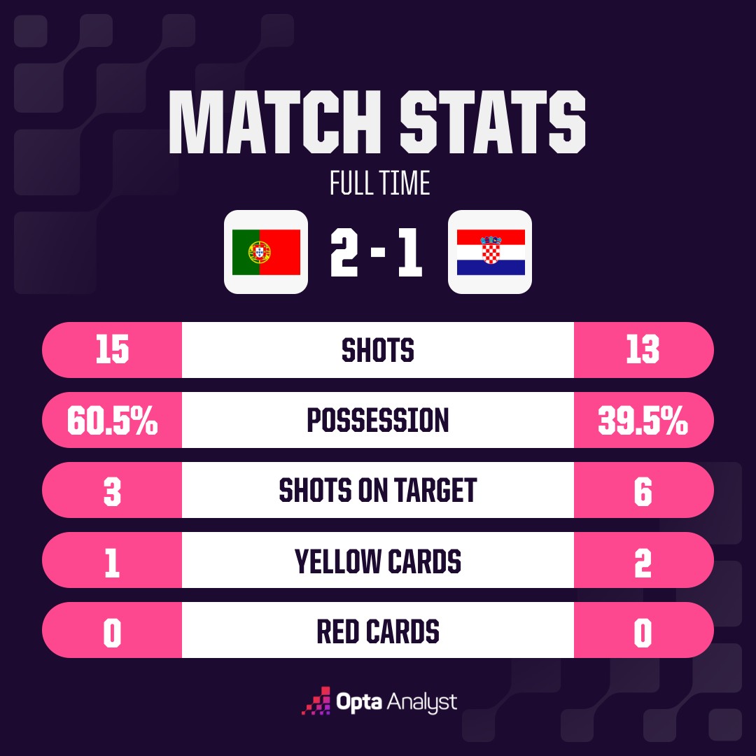 opta analyst oms match stats 3 4