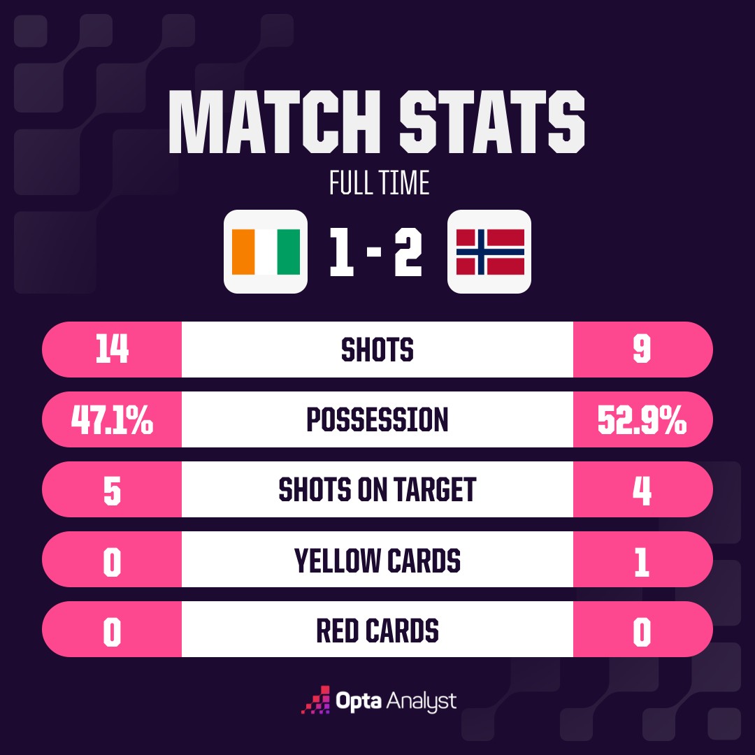 opta analyst oms match stats 32 1