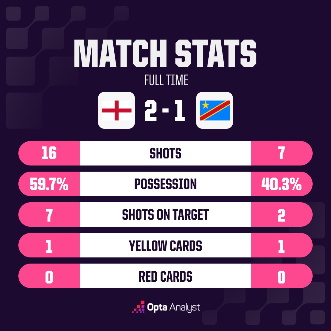opta analyst oms match stats 32 3