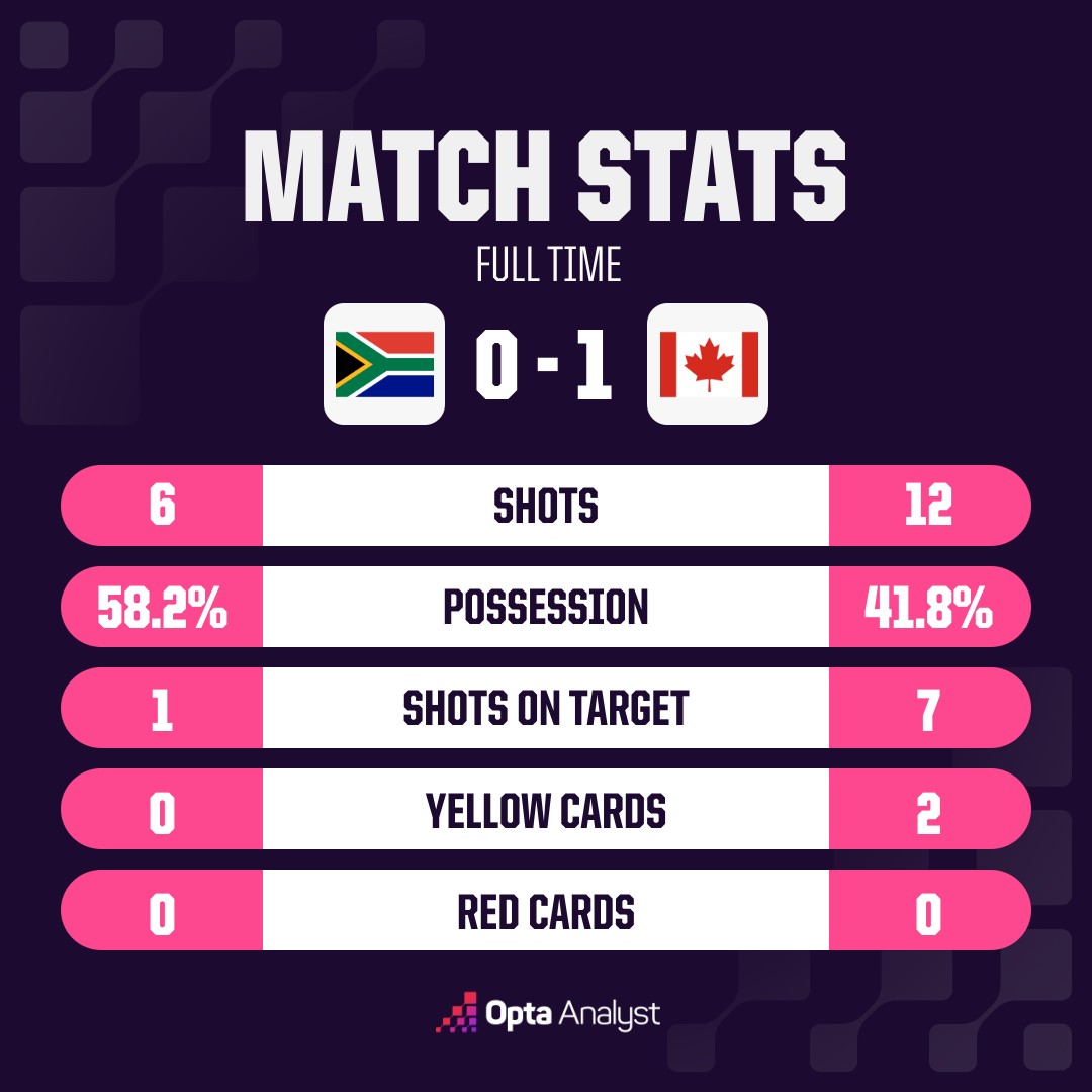 opta analyst oms match stats 32 5