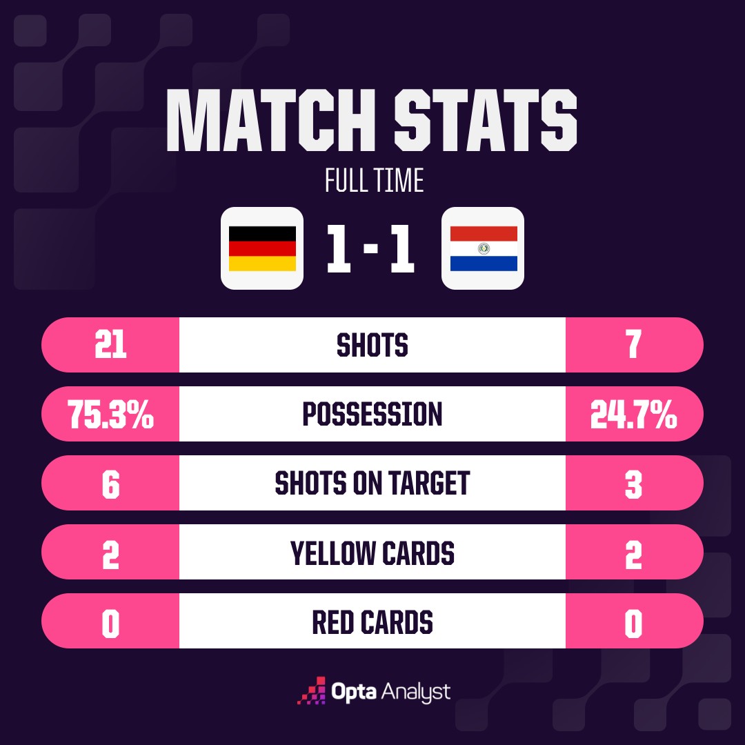 opta analyst oms match stats 32 7