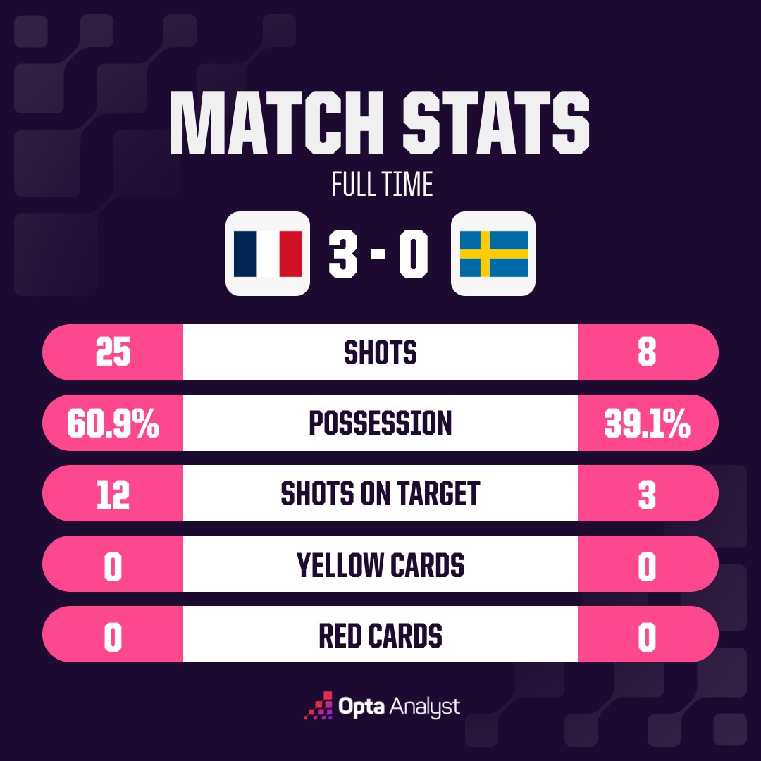 opta analyst oms match stats 32 8