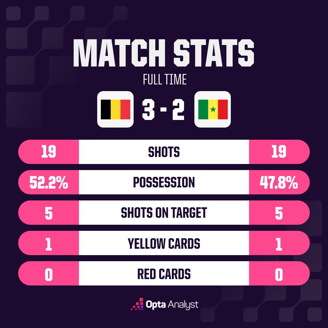 opta analyst oms match stats 32 9