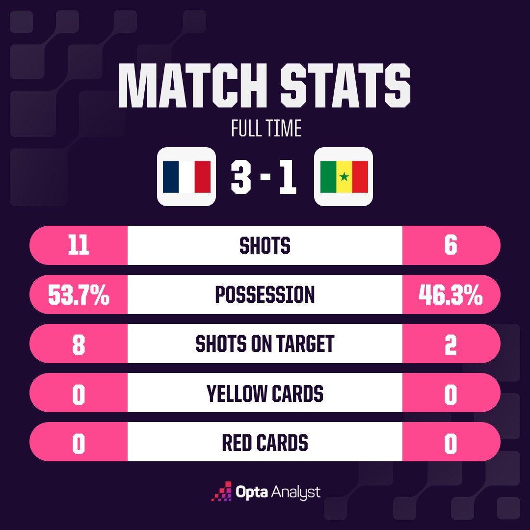 opta analyst oms match stats 9 1
