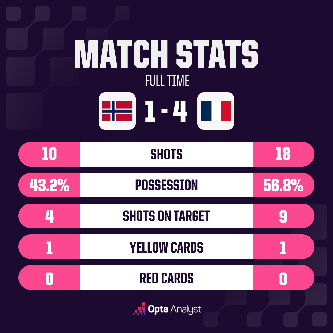 opta analyst oms match stats 9 5