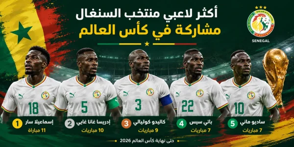 أكثر لاعبي منتخب السنغال مشاركة في كأس العالم