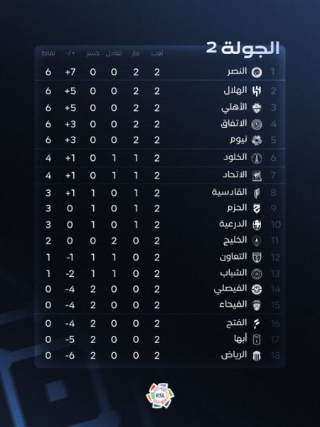 جدول ترتيب دوري روشن للمحترفين بعد انتهاء الجولة الثانية