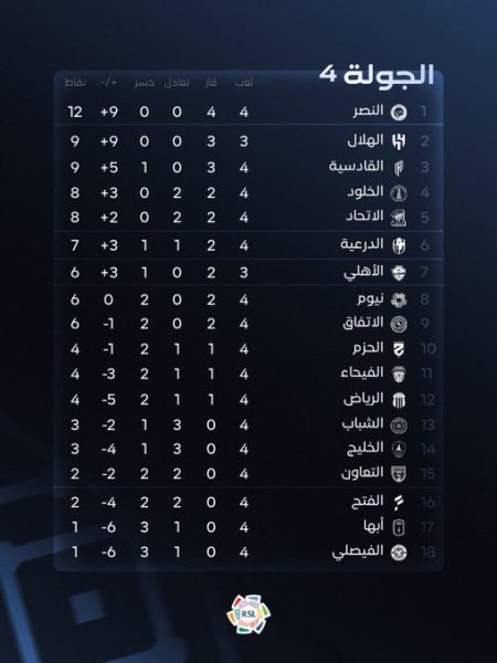 جدول ترتيب دوري روشن للمحترفين 2026-2027