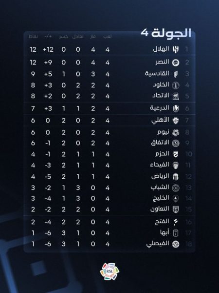 جدول ترتيب دوري روشن