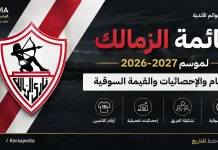 قائمة الزمالك لموسم 2026-2027 | الأرقام والإحصائيات والقيمة السوقية قائمة الزمالك لموسم 2026-2027