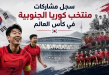 منتخب كوريا الجنوبية | سجل المشاركات التاريخي في بطولات كأس العالم سجل مشاركات منتخب كوريا الجنوبية في كأس العالم