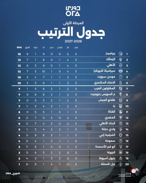 جدول ترتيب الدوري بعد انتهاء الجولة الخامسة