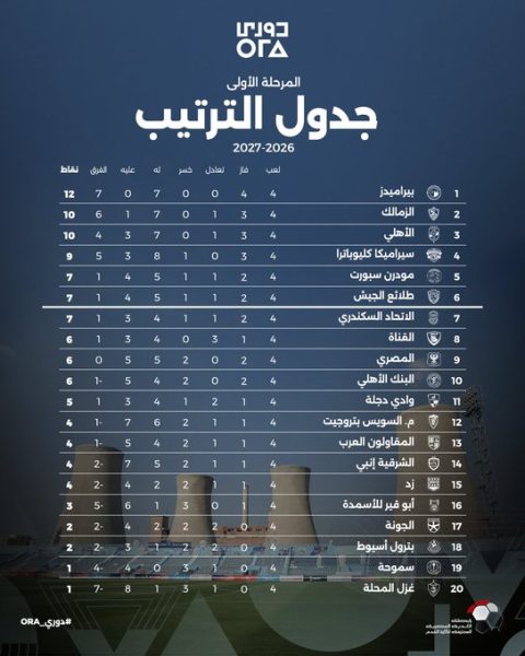 حدول ترتيب دوري أورا بعد الجولة الرابعة