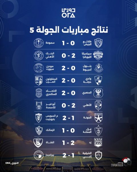 نتائج مباريات الجولة الخامسة من دوري أورا