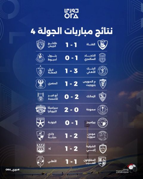 نتائج مباريات الجولة الرابعة