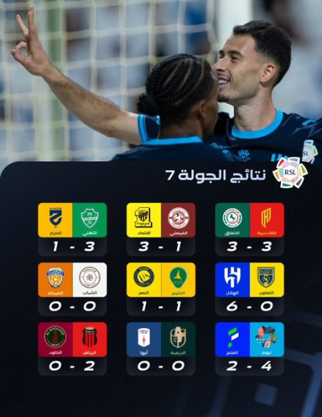 نتائج مباريات الجولة السابعة بدوري روشن