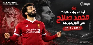 سجل أرقام وإحصائيات محمد صلاح | موسم 2017-2018 أرقام وإحصائيات محمد صلاح | موسم 2017-2018