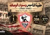 سجل أرقام وإحصائيات الزمالك في الدوري المصري | حقبة التأسيس وسنوات الوصافة (1948-1960) أرقام وإحصائيات الزمالك في الدوري المصري
