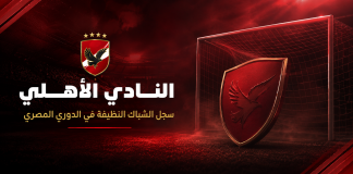 النادي الأهلي | سجل الشباك النظيفة في الدوري المصري عبر التاريخ النادي الأهلي