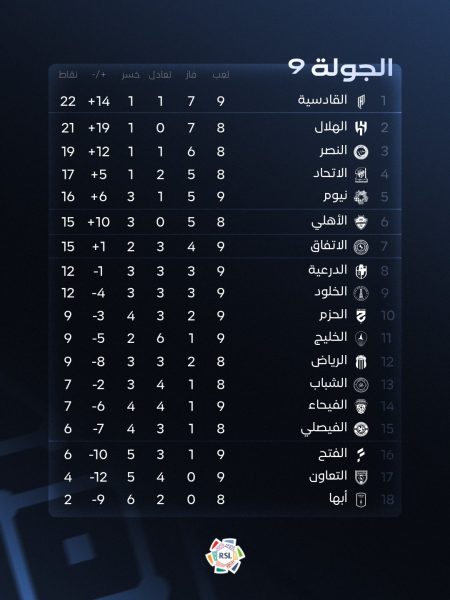 جدول ترتيب دوري روشن
