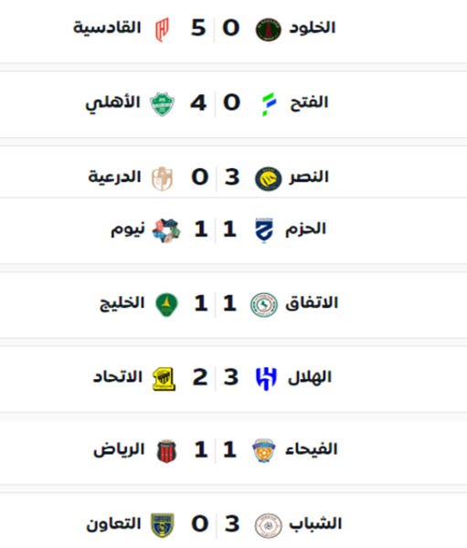 نتائج الجولة الثامنة من دوري روشن للمحترفين